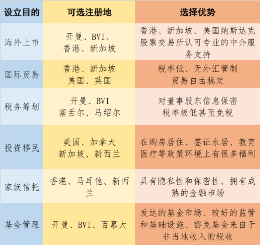 香港公司年审