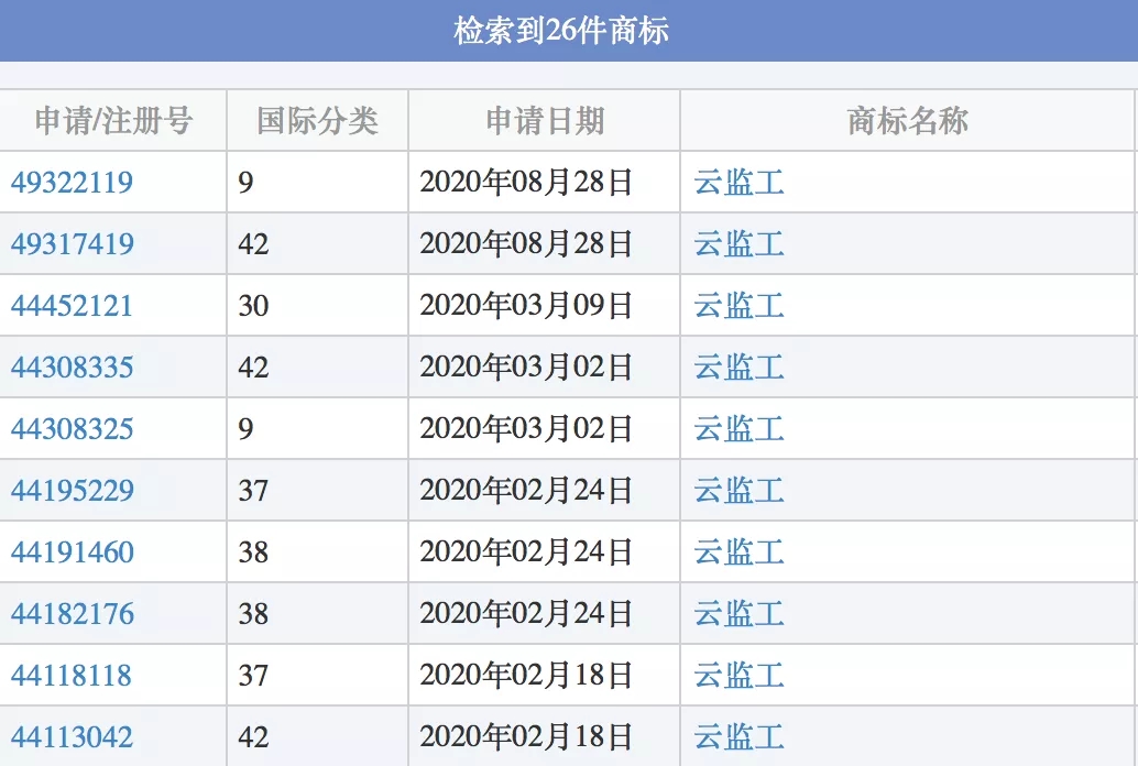 中國商標註冊代辦