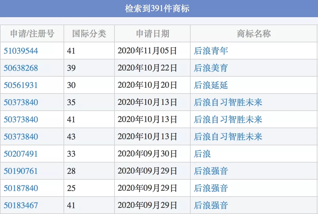 海外商標註冊代辦