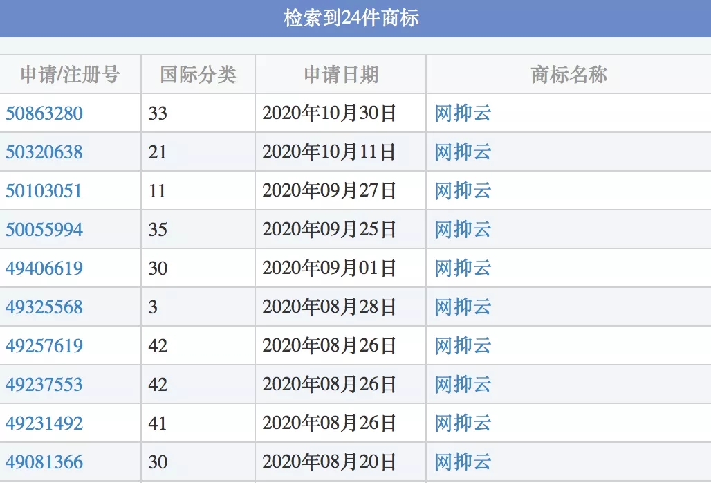 商標註冊代辦