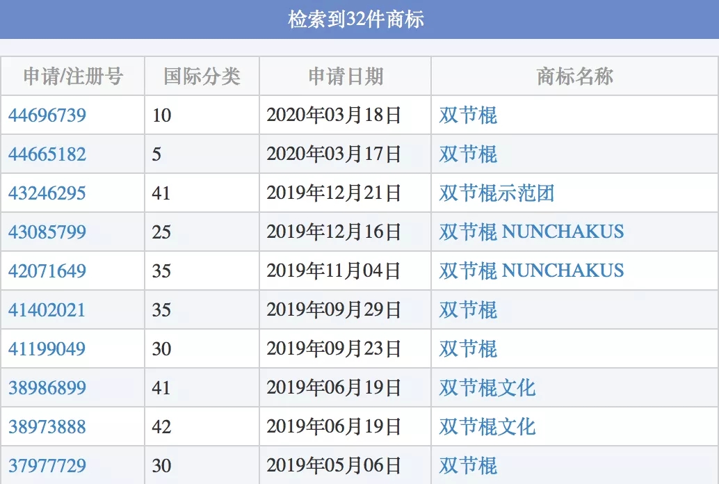 中國商標註冊代辦