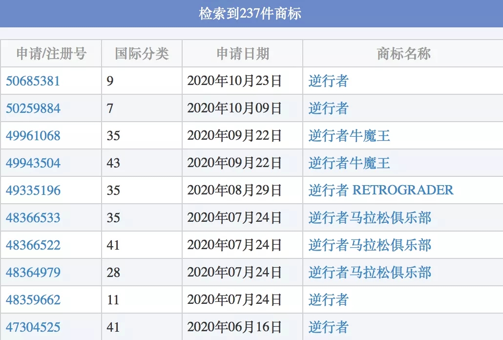 商標註冊代辦