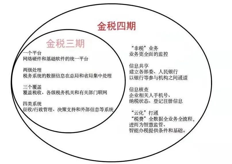 稅務服務